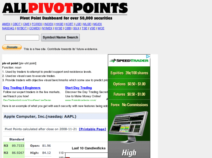 www.allpivotpoints.com