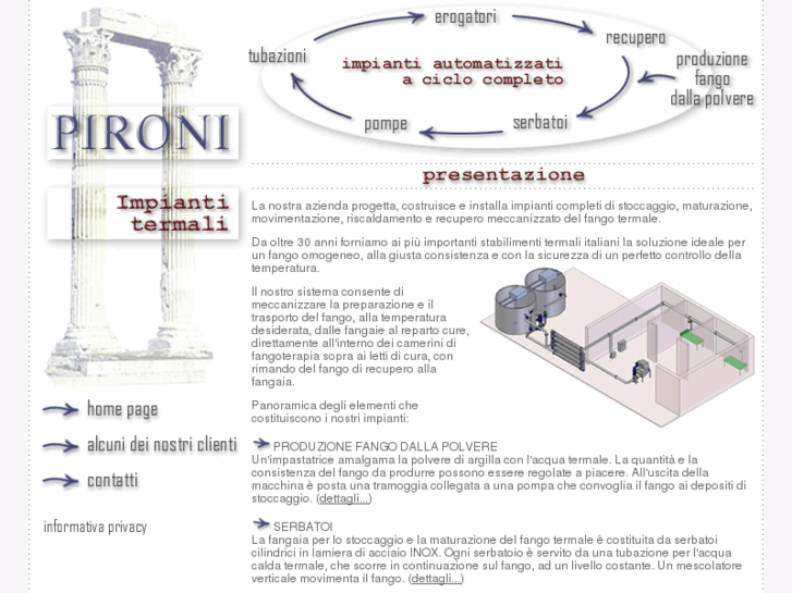 www.pironimpianti.com