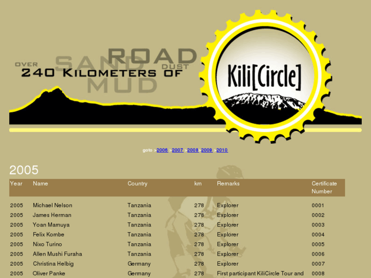 www.kilicircle.com
