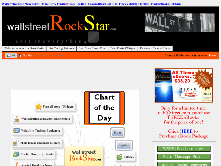 www.wallstreetrockstar.com