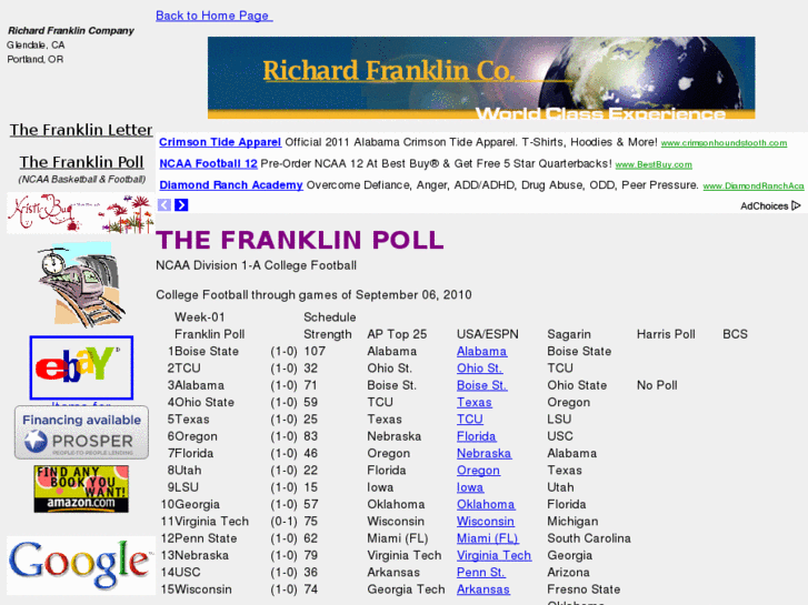 www.richardfranklin.com