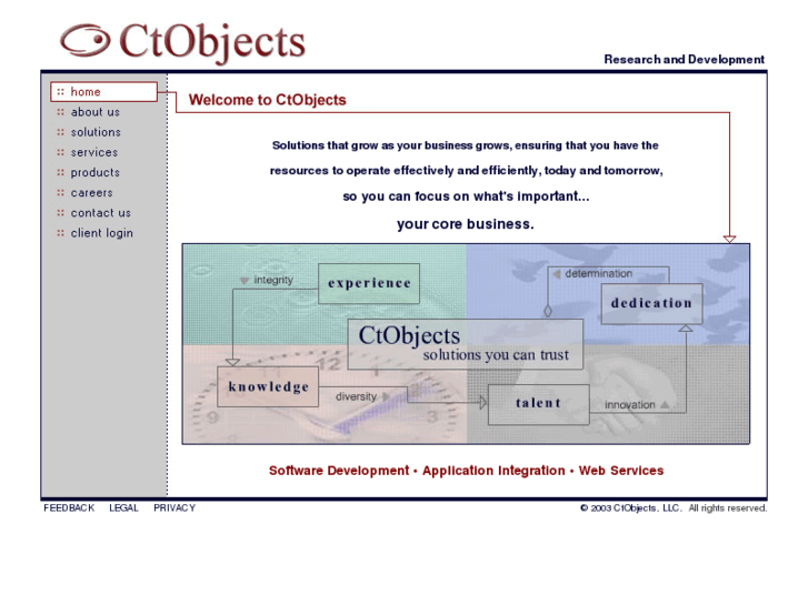 www.ctobjects.org