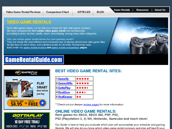 www.gamerentalguide.com