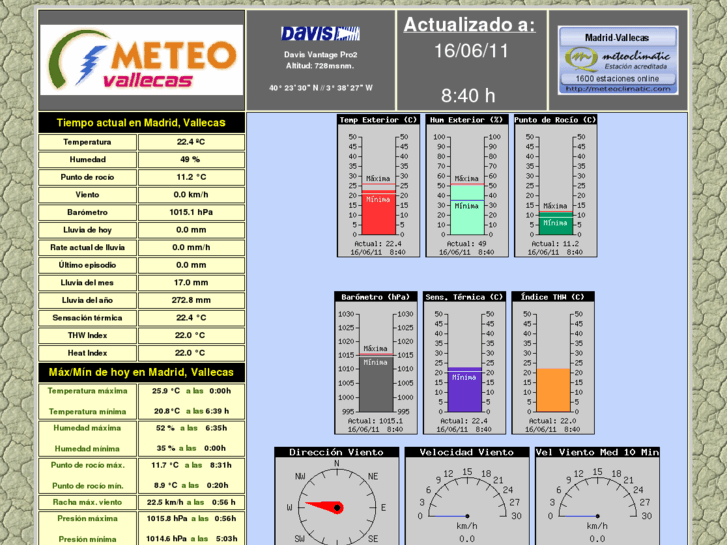 www.meteovallecas.es