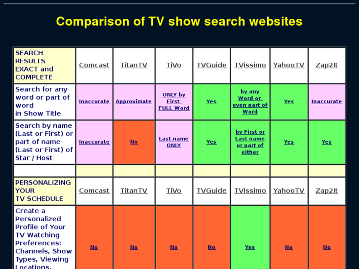 www.tv-show-schedule.com