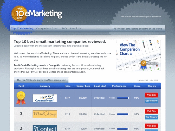 www.top10bestemarketing.com