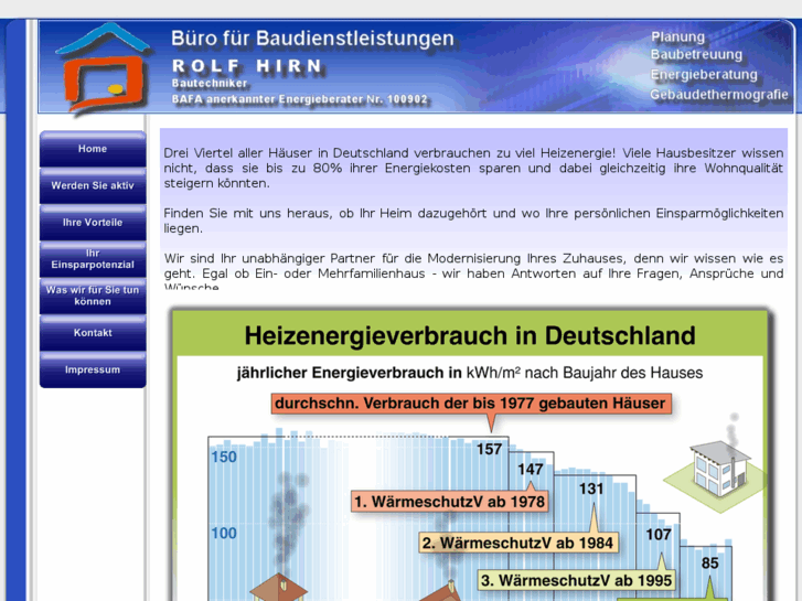 www.energieberatungmithirn.org