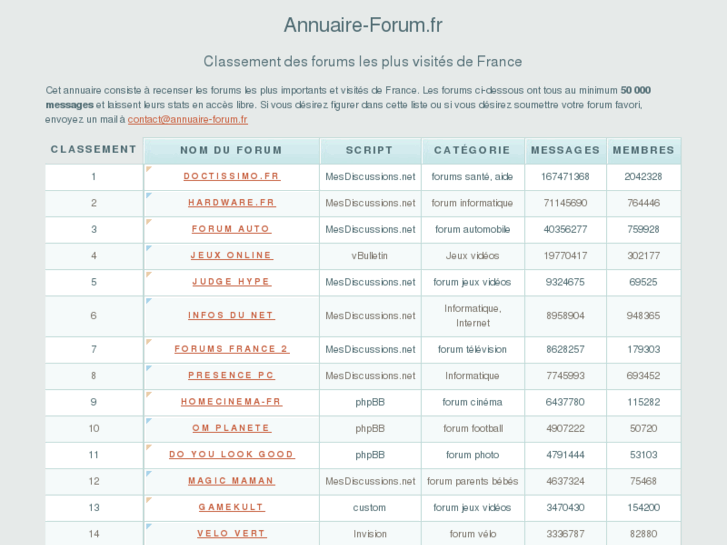 www.annuaire-forum.fr