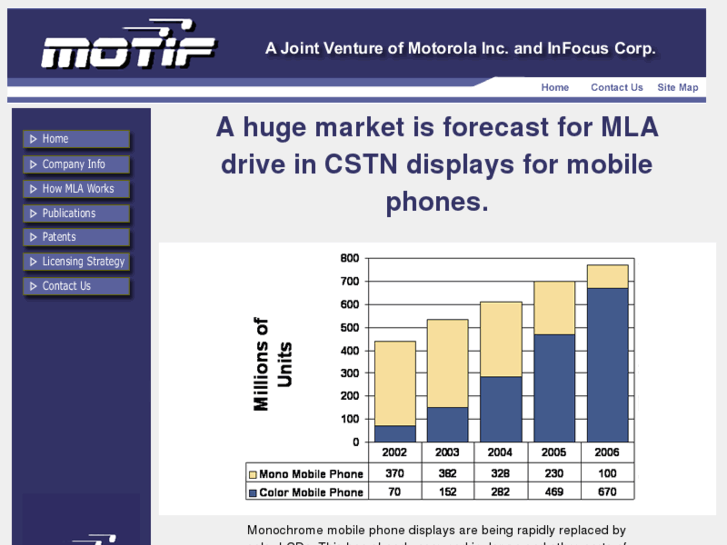 www.motifcorp.com