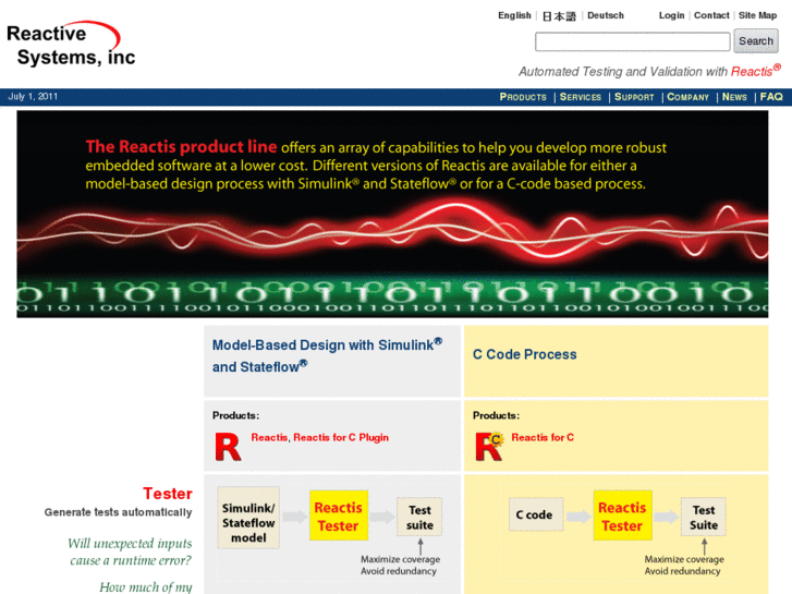 www.reactis.org