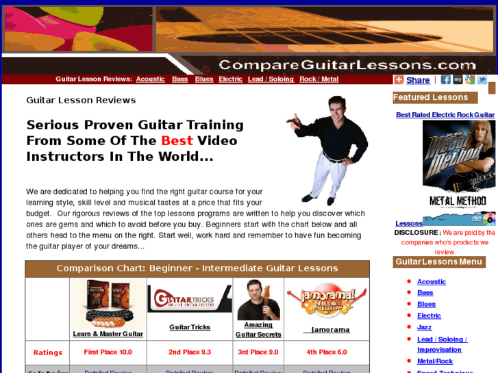 www.compareguitarlessons.net