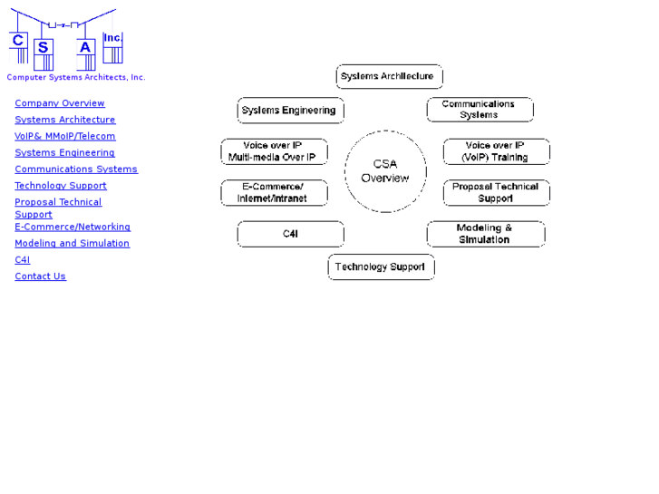 www.compsysarch.com