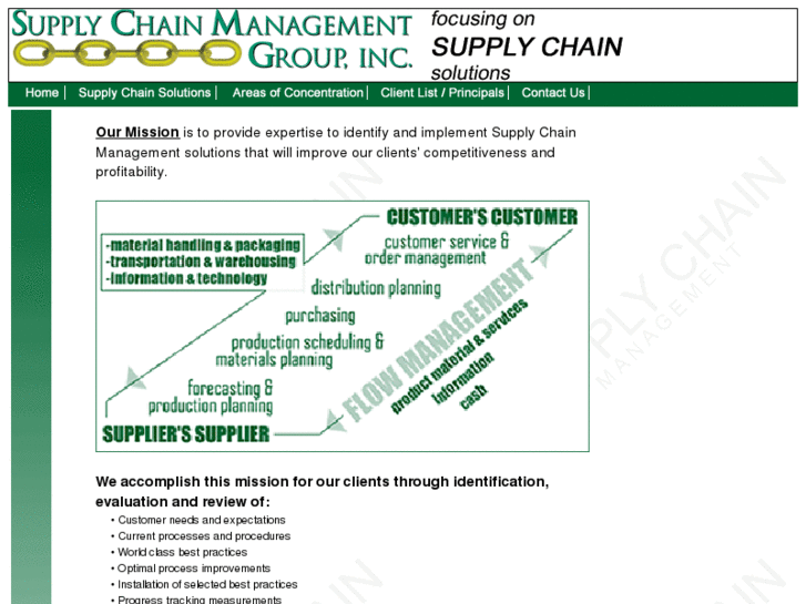 www.supplychainman.com