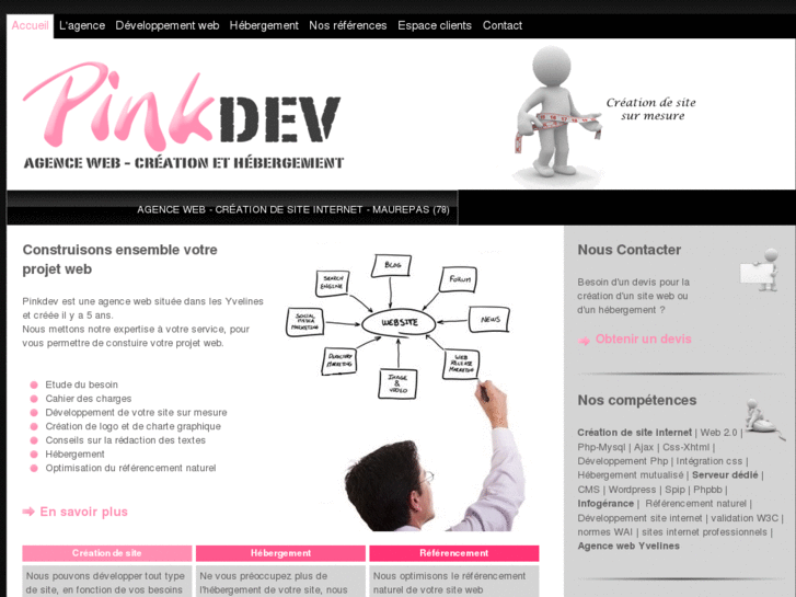 www.pinkdev.fr