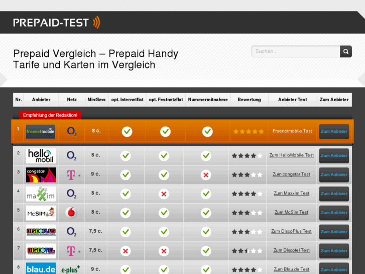 www.prepaid-test.net