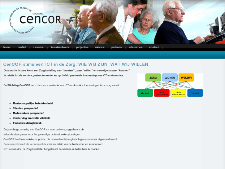 www.cencor.info