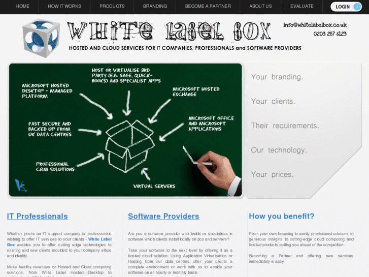 www.whitelabelbox.co.uk