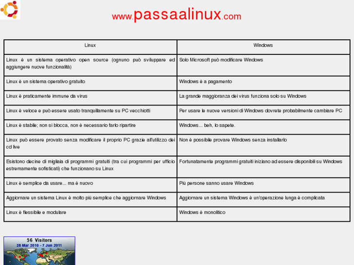 www.passaalinux.com