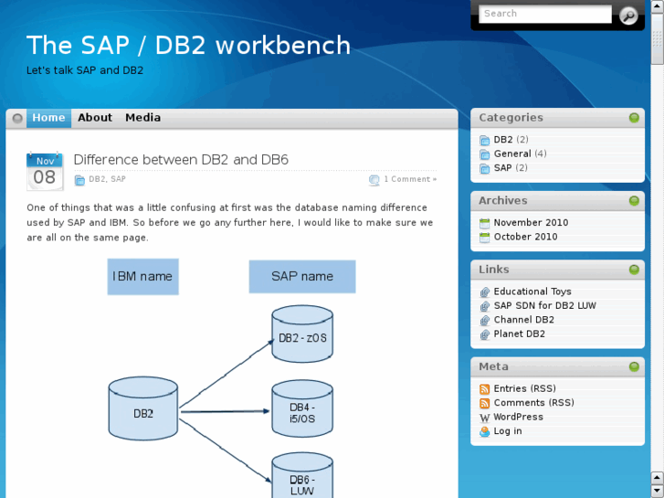 www.sapdb2workbench.com