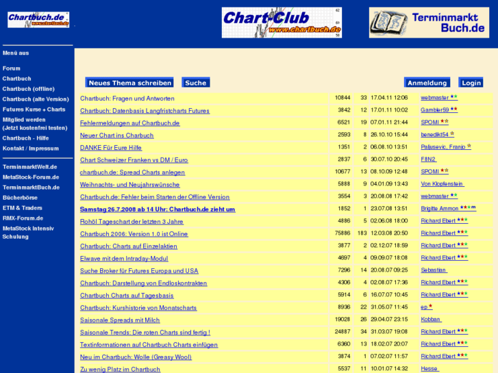 www.chartbuch.de