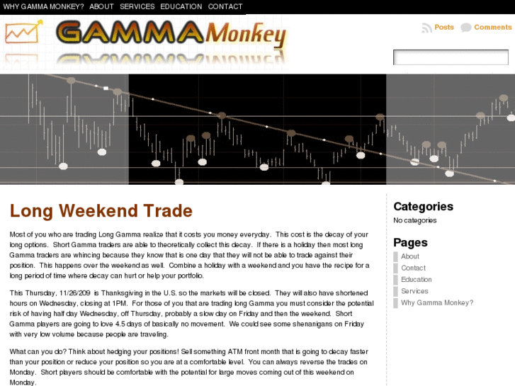 www.gammamonkey.com