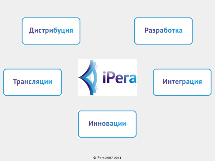 www.ipera.ru