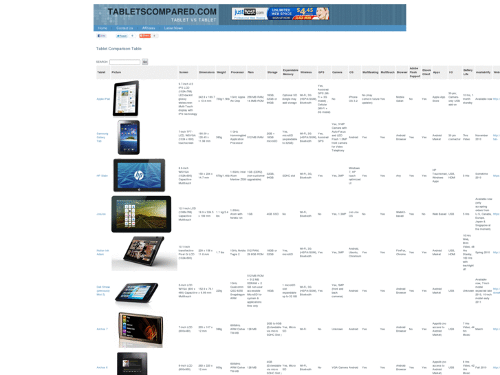 www.tabletscompared.com