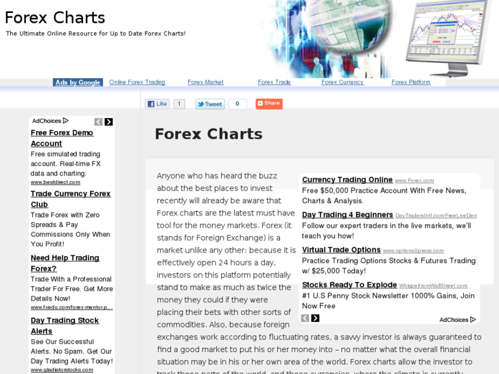 www.forex-charts.co.uk