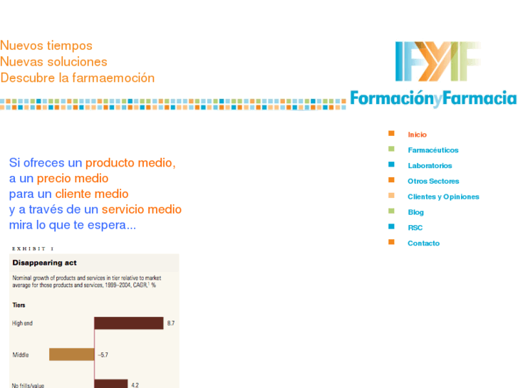 www.formacionyfarmacia.com