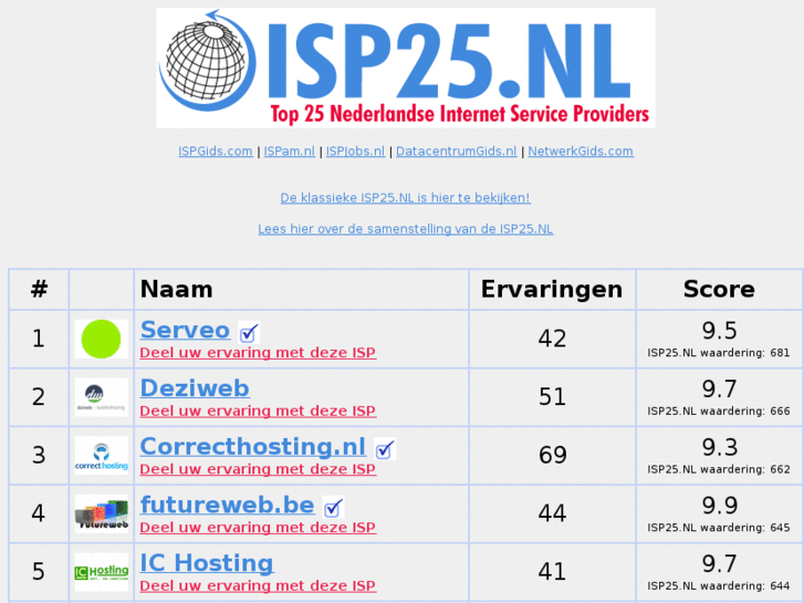 www.isp25.nl