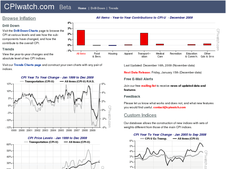 www.cpiwatch.com