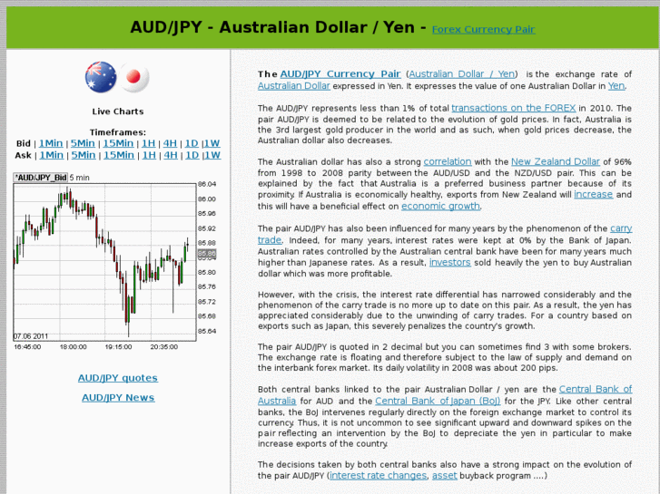 www.forex-aud-jpy.com