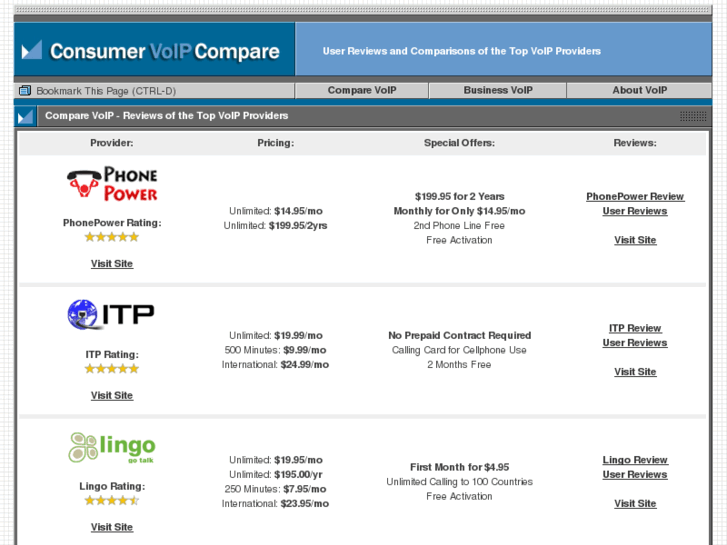 www.consumervoipcompare.com