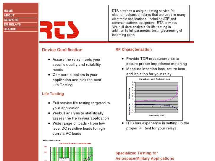 www.relaytestingsolutions.com