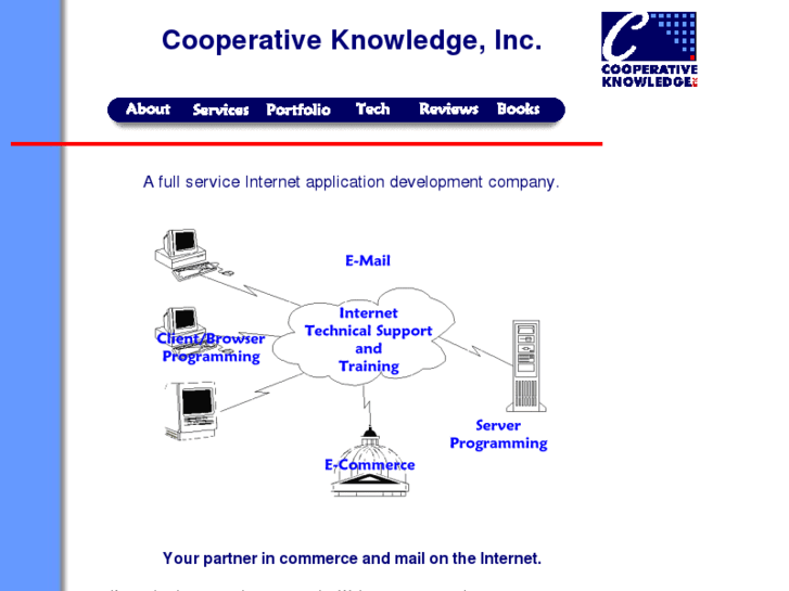 www.coopknow.com