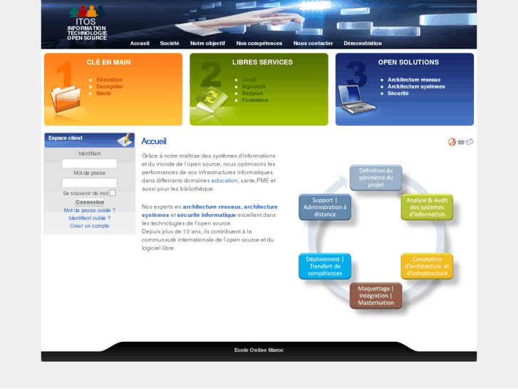 www.itos-maroc.com