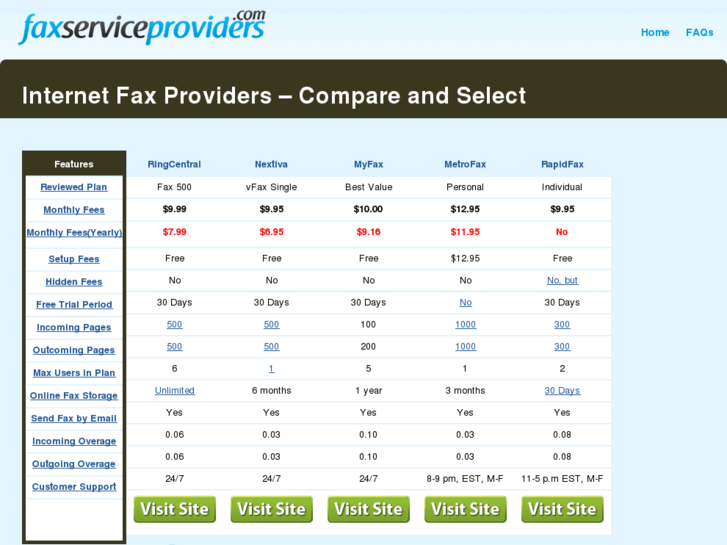 www.faxserviceproviders.com