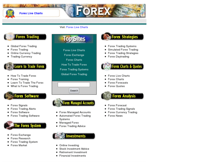 www.chartforex.com