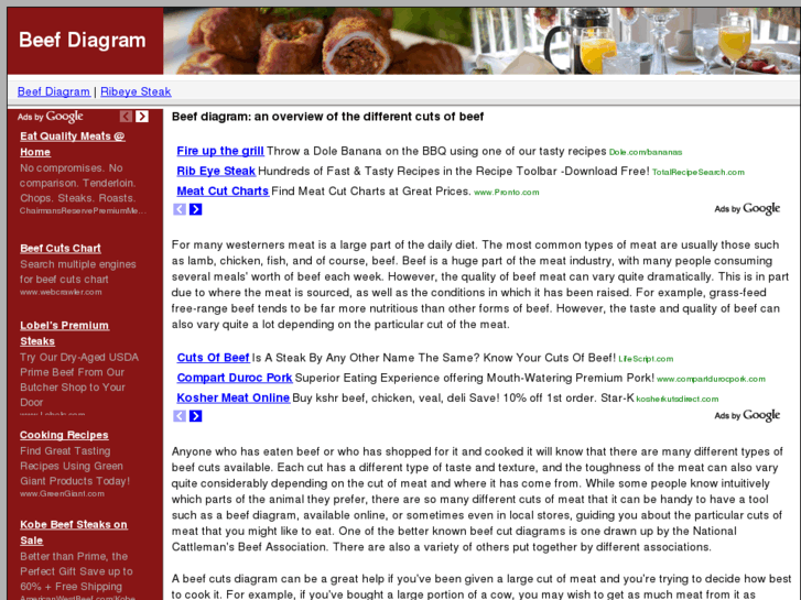 www.beefdiagram.com