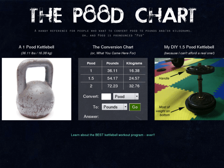 www.poodchart.com