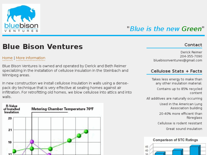 www.bluebisonventures.com