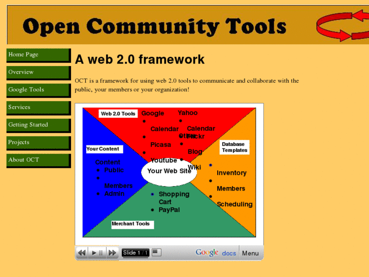 www.opencommunitytools.com