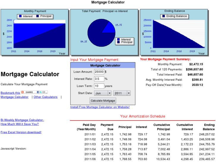 www.mortgagecalculatorexcel.org