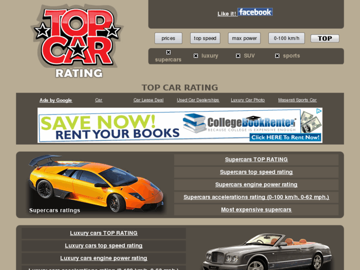 www.topcarrating.com