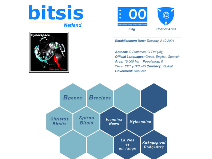 www.bitsis.gr