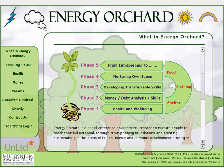 www.energyorchard.net