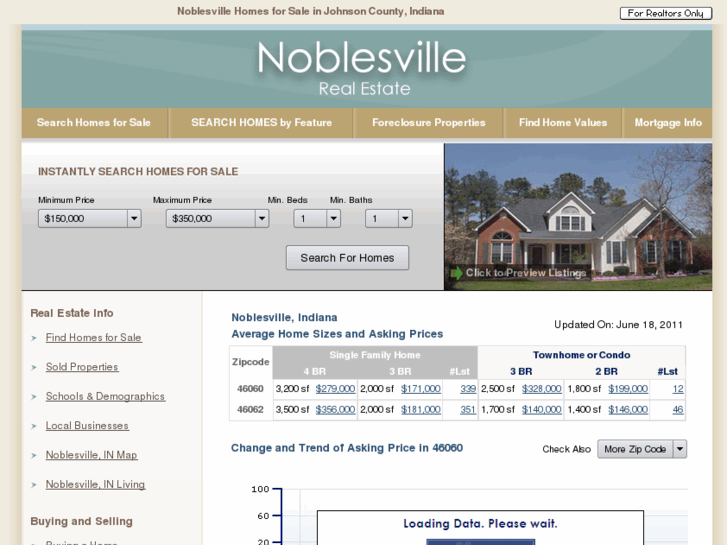 www.noblesville-realestate.com