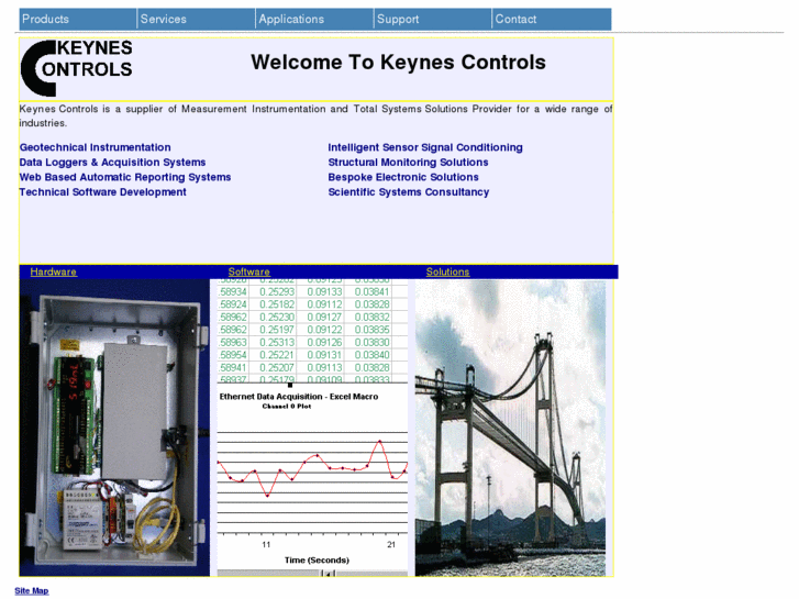 www.keynes-controls.com