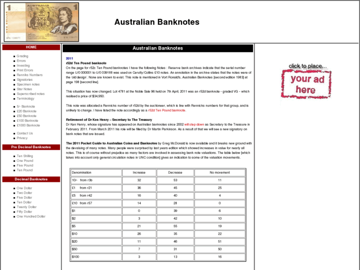 www.australianbanknotes.net