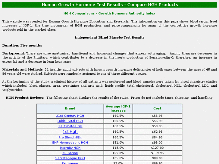 www.hgh-comparisons.com